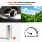 Power-Boosting Fuel Additive for Gasoline Engines